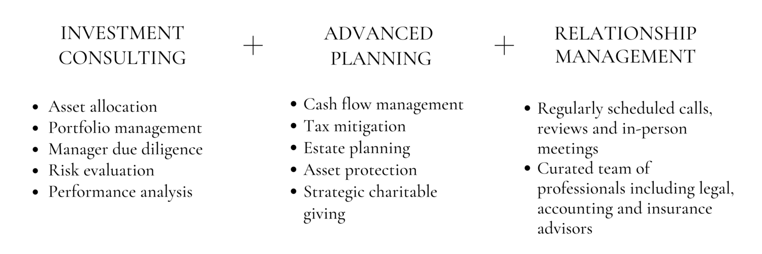 Wealth Management explanation